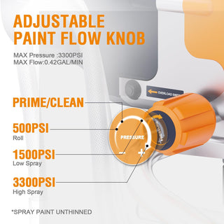  3300PSI Airless Paint Sprayer | High Efficiency Motorized Spray Machine with Stand
