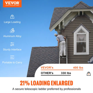 18.5 FT Telescoping Aluminum Ladder – One-Button Retractable, Collapsible Extension Ladder, 400 LBS Capacity, Non-Slip Feet, Portable Multi-Purpose Ladder for Home, RV, Loft – ANSI Certified