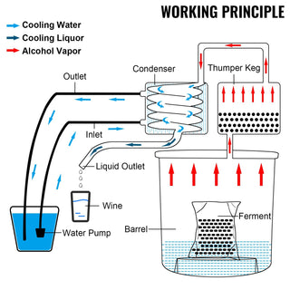 50L (13.2 Gal) Alcohol Still – Stainless Steel Water Alcohol Distiller with Copper Coil, Built-In Thermometer, Home Brewing Kit for DIY Whiskey, Wine & Brandy – Silver