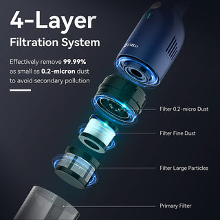 UMLO H6 BLUE Cordless Handheld Vacuum | 10KPa Strong Suction, 30-Min Runtime, HEPA Filter