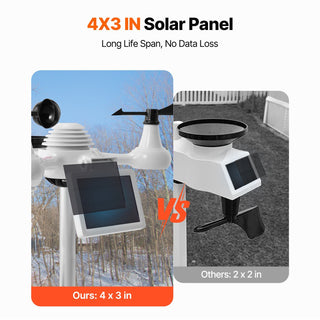 7-in-1 Wi-Fi Weather Station with 7.5" Color Display – Solar Wireless Outdoor Sensor, Indoor/Outdoor Temperature, Humidity, Wind Speed/Direction, Rain, Alerts