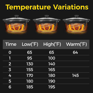 Triple slow cooker and food warmer, view 7