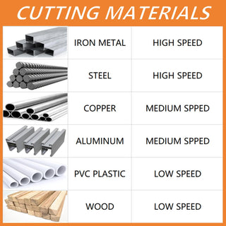 MAXXT 20V Cordless Bandsaw | 5" Deep Cut Brushless Saw with 4Ah Battery