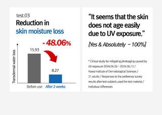 12GRABS Vegan Comforting Sun 50ml